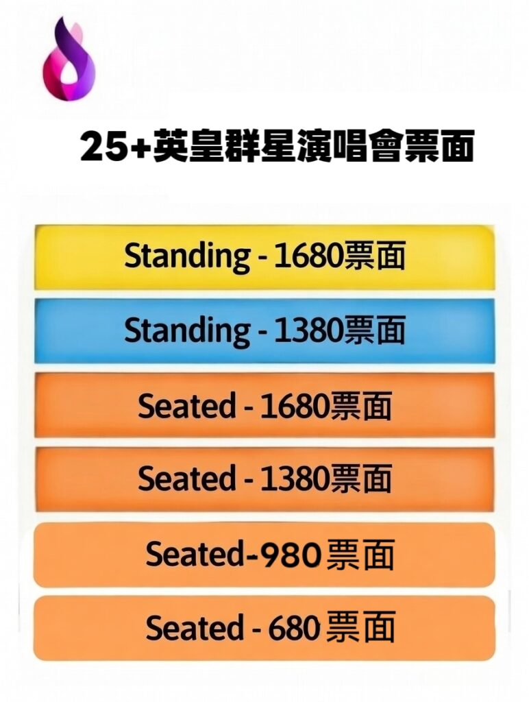 25+英皇群星| 謝霆鋒容祖兒領軍 《英皇25+群星演唱會》 | 啟德體育園主場館